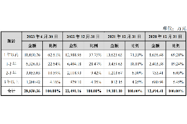 漯河要账公司更多成功案例详情